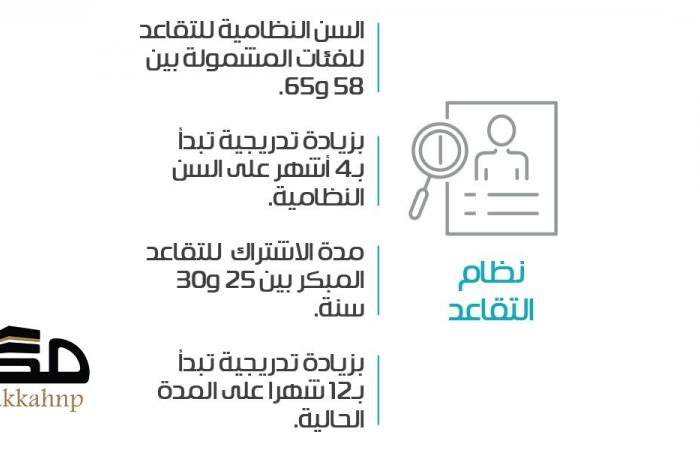 مدة اشتراك التقاعد المبكر بين 25 و30 سنة