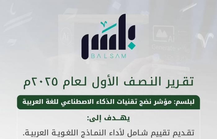 "مجمع الملك سلمان العالمي" يطلق تقرير النصف الأول لمؤشر نضج الذكاء الاصطناعي للغة العربية