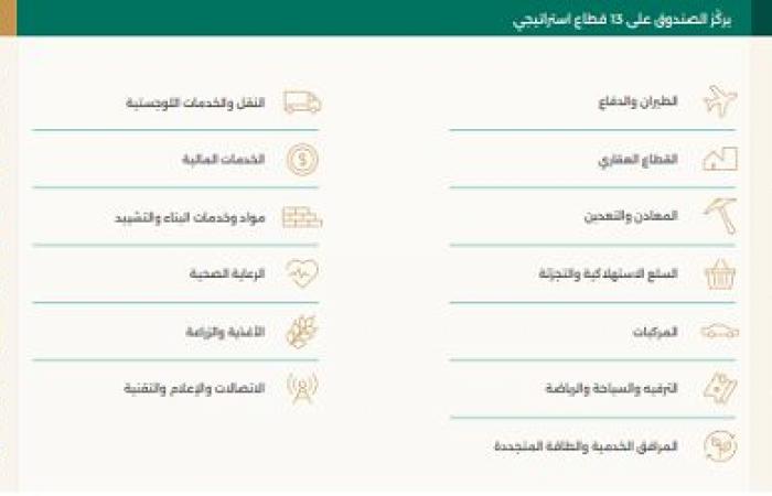 الصندوق
      السيادي
      يستهدف
      المساهمة
      بـ
      1.2
      تريليون
      ريال
      في
      الناتج
      المحلي
      بنهاية
      2025