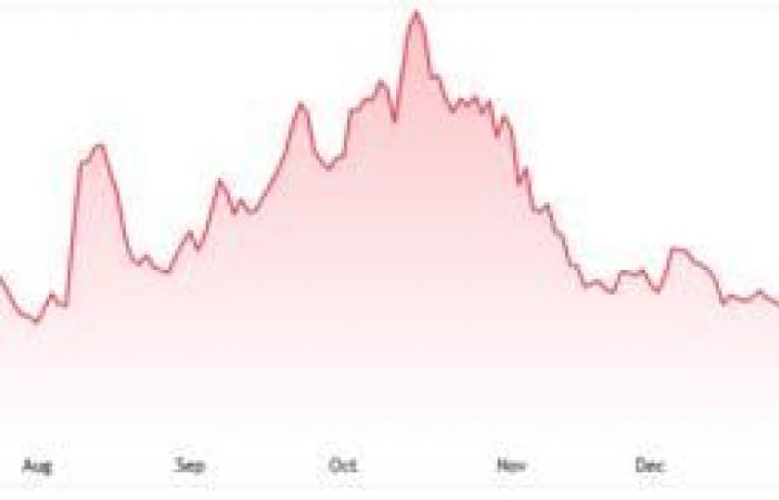 سهم SOUN يرتد بقوة ويختبر مقاومة حاسمة
