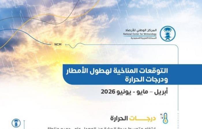 الأرصاد يصدر التوقعات المناخية لهطول الأمطار ودرجات الحرارة خلال أبريل ومايو ويونيو 2026م