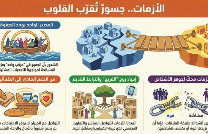 الأزمات تحوّل الأبواب المغلقة إلى مساحات مفتوحة للمساندة