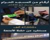 «شؤون الحرمين»: أكثر من 67 ألف 
مستفيد من حفظ الأمتعة خلال الحج