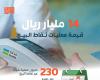 230 مليون عملية نقاط بيع في المملكة بقيمة تجاوزت 14 مليار ريال في أسبوع