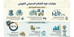 1.281 مليون حساب مصرفي للعمالة المنزلية ومحدودي الدخل