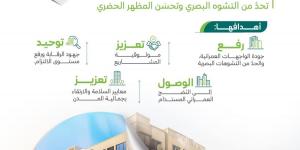 البلديات والإسكان تطلق المرحلة الثانية من مبادرة «شهادة امتثال المباني»