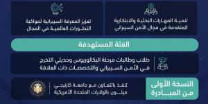 الهيئة الوطنية للأمن السيبراني تطلق مبادرة «البحث الصيفي الدولي في الأمن السيبراني»