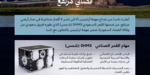 المملكة تسجل إنجازا تاريخيا بإطلاق القمر الصناعي «شمس» ضمن مهمة «أرتميس 2 » التاريخية