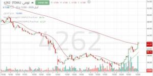 سهم لومي يبدأ تعافياً فنياً من أدنى مستوى في تاريخه