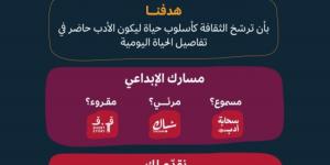 «الأدب والنشر والترجمة» تفتح باب التسجيل في مبادرة دعم صناع المحتوى