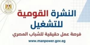 وزير العمل يعلن توفير 1590 فرصة عمل فى 11 محافظة.. وفرص مخصصة لذوى الهمم