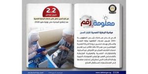 مجلس الوزراء: مبادرة الرعاية الصحية لكبار السن دعمت أكثر من 2.2 مليون مواطن منذ انطلاقها