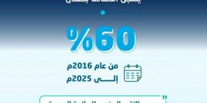 انخفاض وفيات الحوادث المرورية بأكثر من 60% خلال 9 سنوات