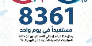 8361 مواطنًا يستفيدون من خدمات «100 يوم صحة» بالقليوبية خلال 24 ساعة