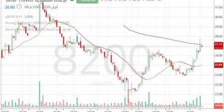 تحركات إيجابية لسهم "الإعادة السعودية".. تعرف على المستويات الهامة
