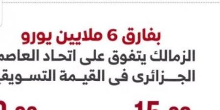 الزمالك يتفوق على اتحاد العاصمة بفارق 6 ملايين يورو.. إنفوجراف