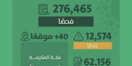 هيئة النقل: 62 ألف مخالفة مرصودة على خدمات النقل منذ بداية موسم الحج