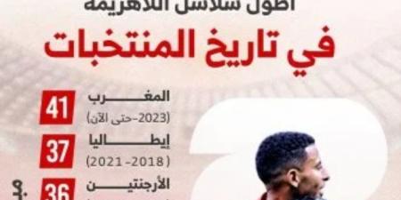 المغرب يُحلق عالميًا.. رقم تاريخي وتأهل مثير إلى دور الـ16 (إنفوجراف)