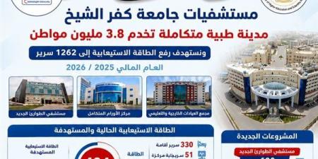 مستشفيات جامعة كفر الشيخ تُجري 13.5 ألف عملية جراحية خلال 2025-2026
