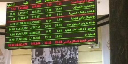 العقارات تستحوذ على 26.1% من قيم التداول بالبورصة المصرية خلال يوليو