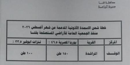 زراعة قنا تضخ 450 طن أسمدة مدعمة للمزارعين خلال أغسطس 2026