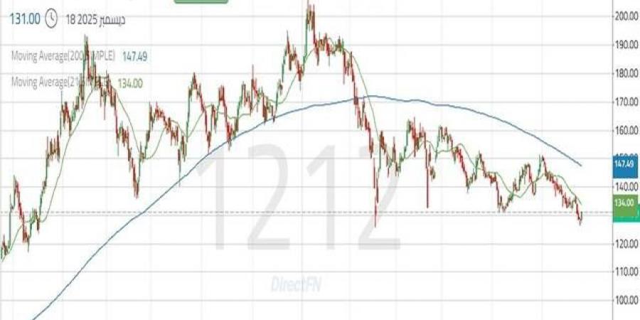 سهم
      "أسترا
      الصناعية"
      يخترق
      دعماً
      مهماً..
      تعرّف
      إلى
      الأهداف
      المحتملة