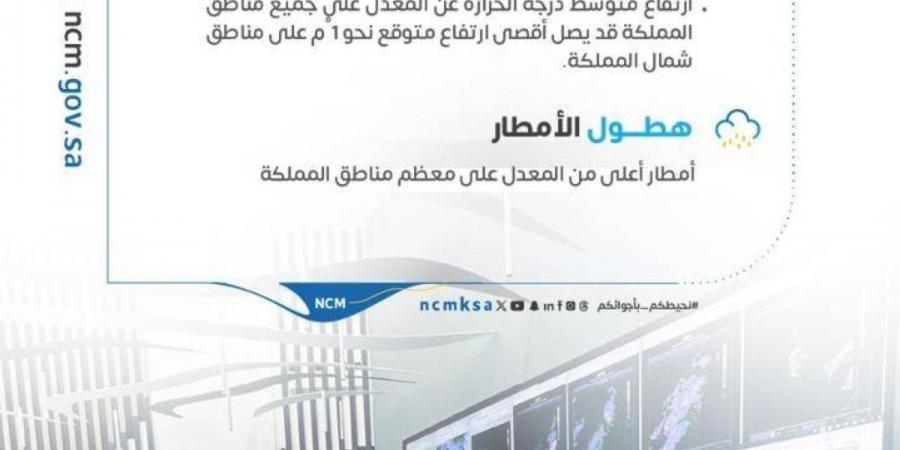 الأرصاد يصدر التوقعات المناخية لهطول الأمطار ودرجات الحرارة خلال أبريل ومايو ويونيو 2026م