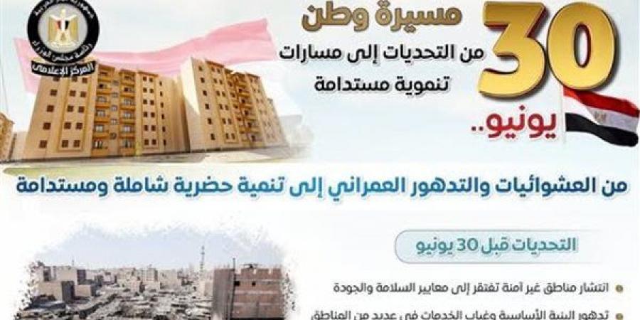 الوزراء يرصد أوضاع ملف العشوائيات قبل "30 يونيو" وبعدها