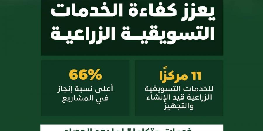 «ريف السعودية»:  66% نسب إنجاز مراكز خدمات تسويق الفاكهة
