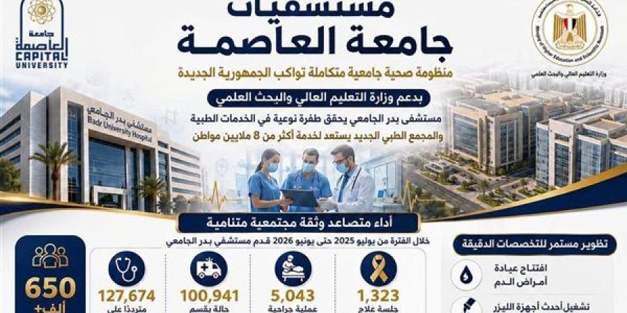 مستشفيات جامعة العاصمة تقدم 650 ألف خدمة طبية وعلاجية وتشخيصية