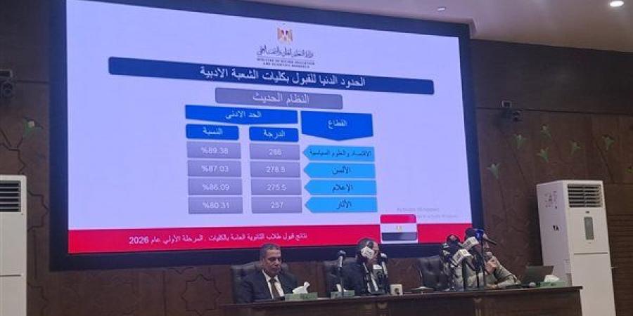 التعليم العالي: الإعلان عن الحد الأدني للجامعات الخاصة والأهلية الأسبوع القادم (صور)