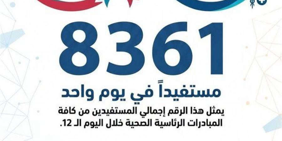 8361 مواطنًا يستفيدون من خدمات «100 يوم صحة» بالقليوبية خلال 24 ساعة